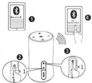 soundcore Anker Flare - Utilizzo di Soundcore Flare - 2