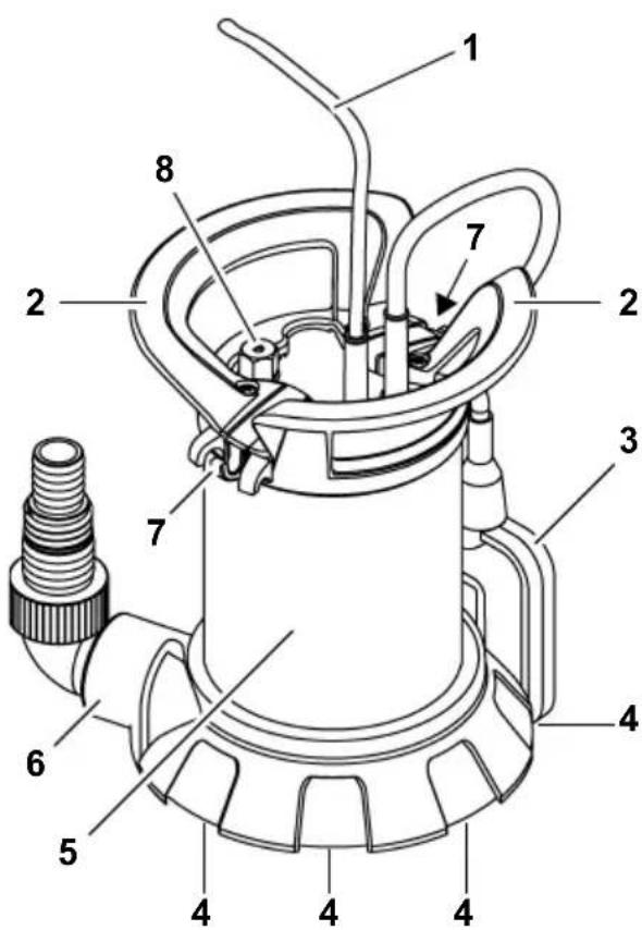 METABO TP 7500 SI - Component Overview - 1