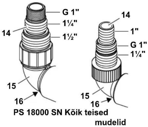 METABO TP 7500 SI - Röhutorustiku külgeühendamine - 1
