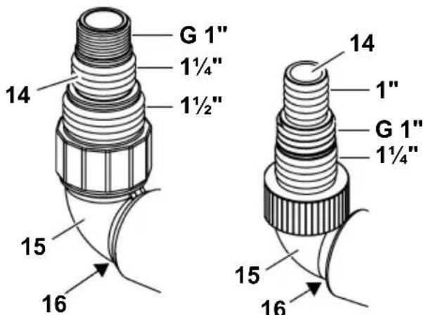 METABO TP 7500 SI - Raccordement de la conduite sous pression - 1
