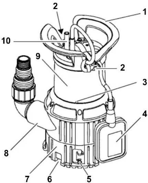 METABO TPS 14000 S Combi - Component Overview - 1