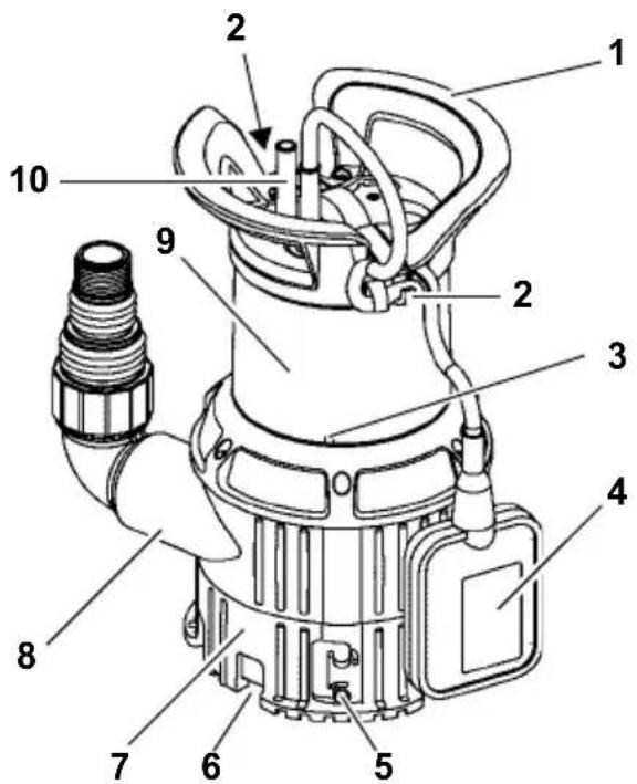 METABO TPS 14000 S Combi - Maskinen i overblick - 1