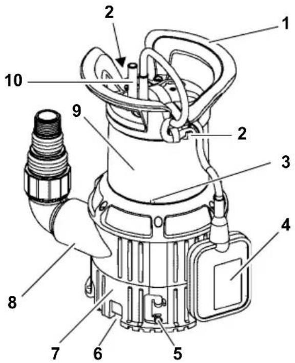 METABO TPS 14000 S Combi - Das Gerät im Überblick - 1