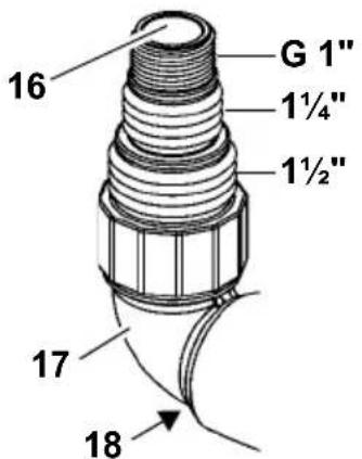 METABO TPS 14000 S Combi - Raccordement de la conduite sous pression - 1