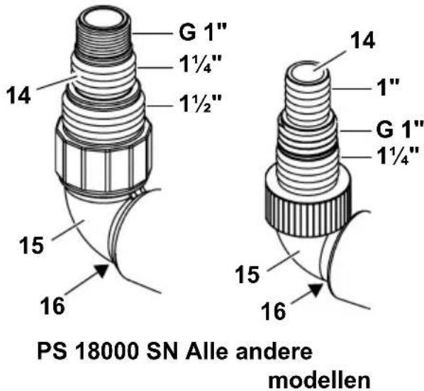 METABO PS 7500 S - Drukleiding aansluiten - 1