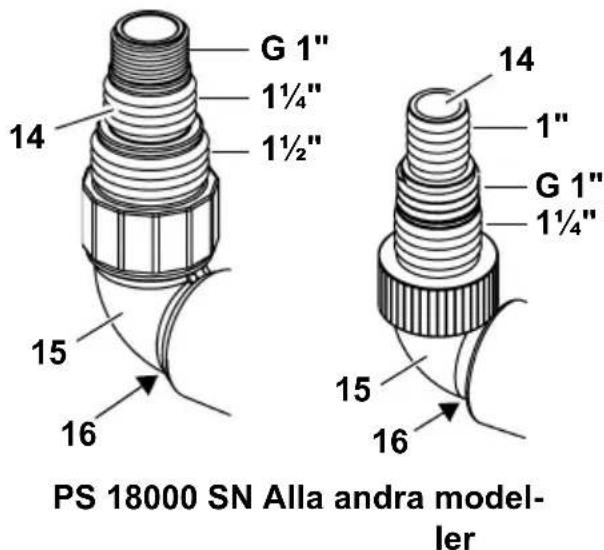 METABO PS 7500 S - Anslut tryckledning - 1