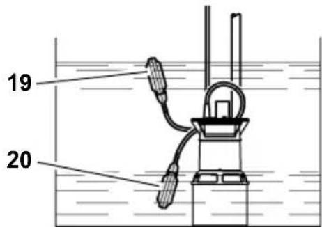 METABO PS 7500 S - Alle andre modeller - 1