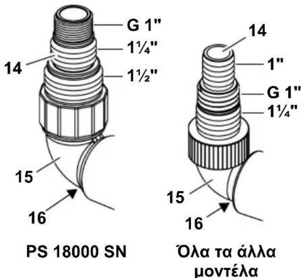 METABO PS 7500 S - ţúvδεση του σωλήνα πίεσης - 1