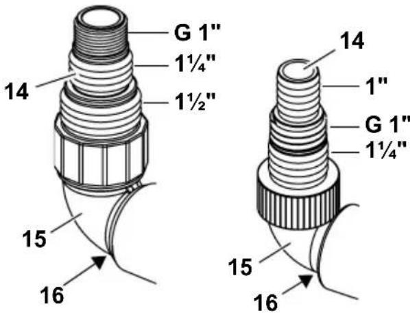 METABO PS 18000 SN - Connecting the discharge line - 1