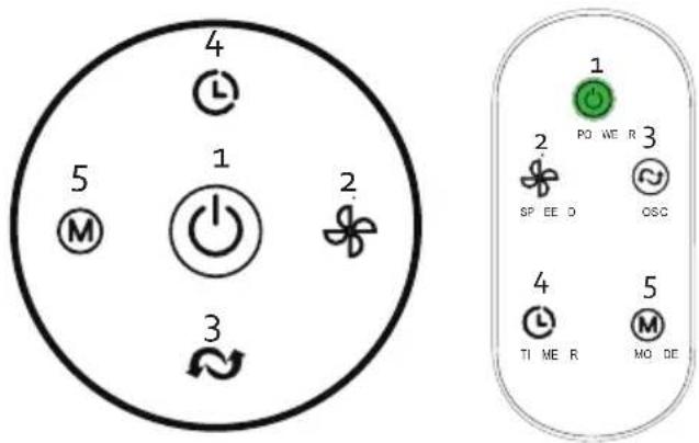 DOMO DO8127 - GEBRUIK - 1