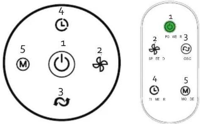 DOMO DO8127 - UTILISATION - 1