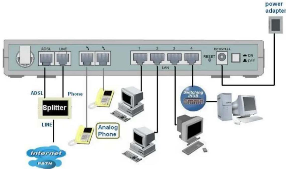 LEVELONE WBR3470A - De ADSL2+ VoIP-router aansluten - 1