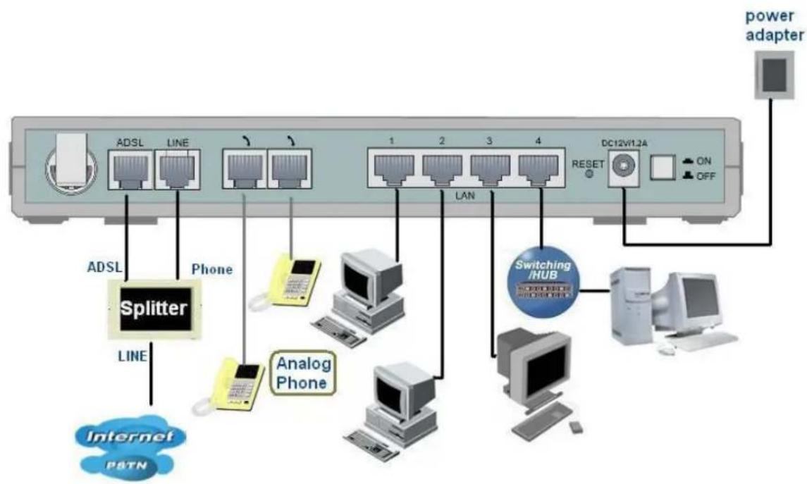 LEVELONE WBR3470A - ADSL2+ VoIP 韓武田 电话机 - 1