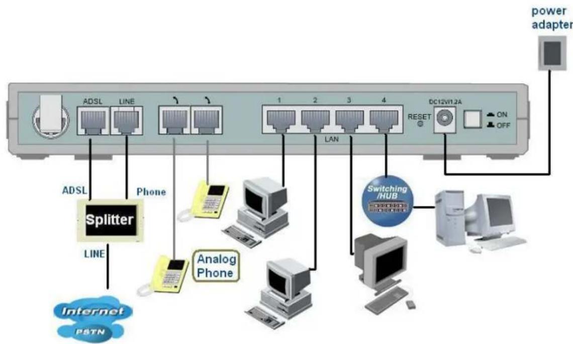 LEVELONE WBR3470A - Σύνδεση τοῦ ADSL2+ VolP Δρομολογητή - 1