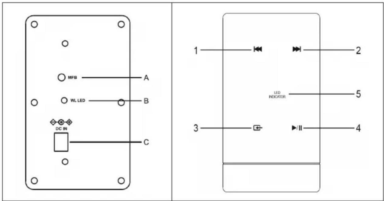 Auna Areal Bar 950 - DESCRIZIONE DEL DISPOSITIVO - 2