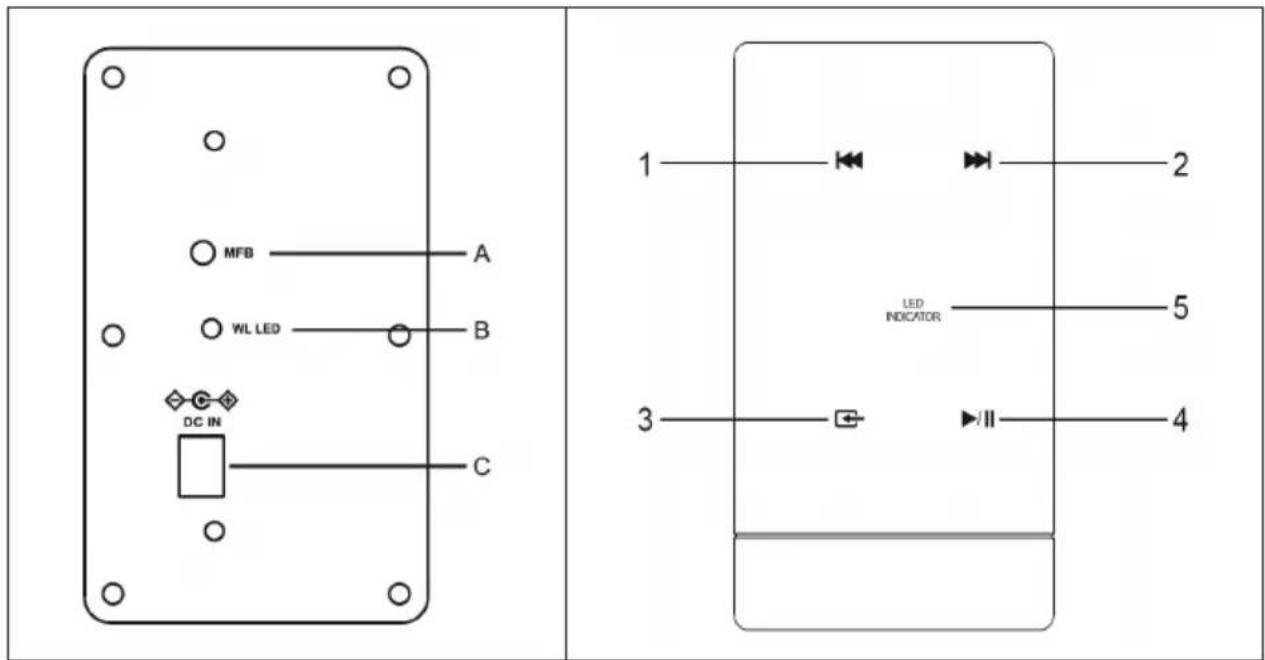 Auna Areal Bar 950 - DESCRIPCION DEL DISPOSITIVO - 2