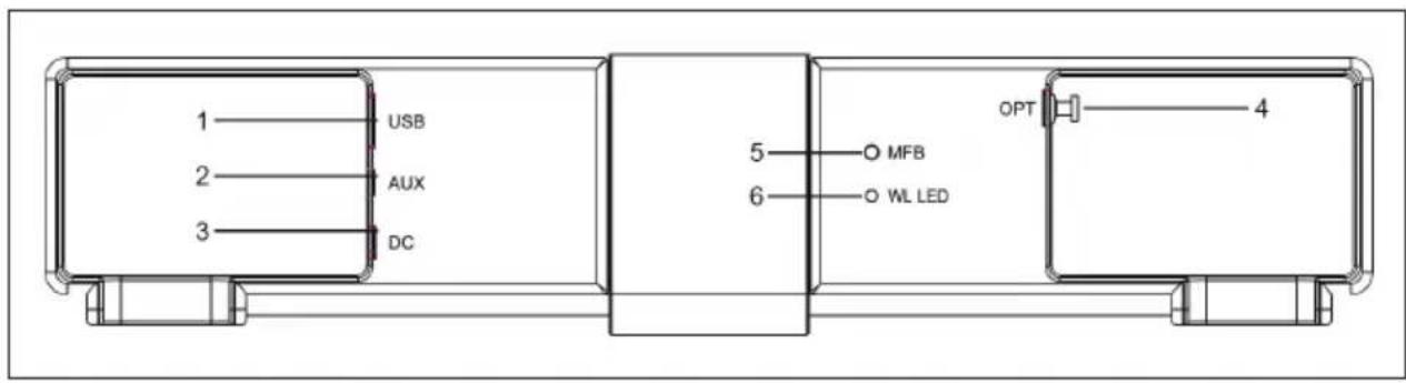 Auna Areal Bar 950 - DESCRIZIONE DEL DISPOSITIVO - 1