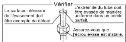 DAIKIN ATX25J3ARXKKIT - Évasement de l'extrémité du tuyau - 2