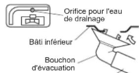DAIKIN ATX25J3ARXKKIT - Drainage. (Modèles avec pompe à chaleur.) - 1