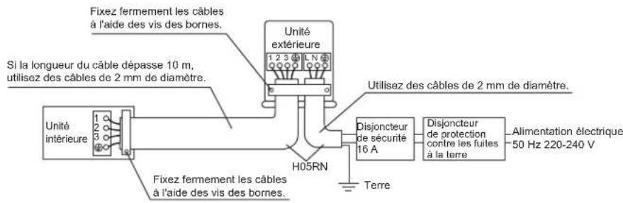 DAIKIN ATX25J3ARXKKIT - AVERTISSEMENT - 1