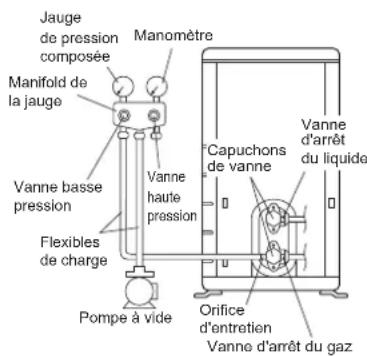 DAIKIN ATX25J3ARXKKIT - AVERTISSEMENT - 1
