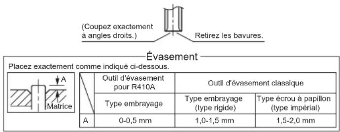 DAIKIN ATX25J3ARXKKIT - Évasement de l'extrémité du tuyau - 1