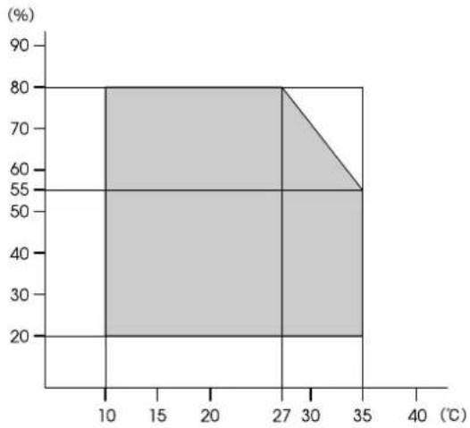 EPSON SCPX3V - 使用再開前のご注意 - 1