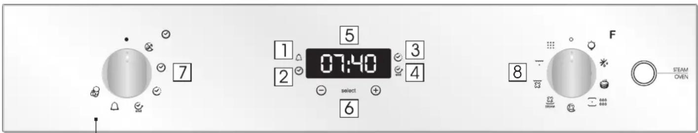 CANDY FCP886XS - Display description - 1
