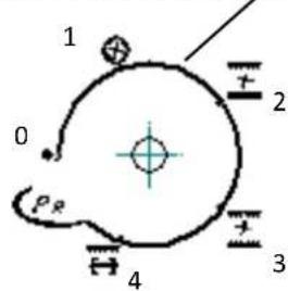 ROLLER GRILL TQ300I - Détail9des9fonctions - 1