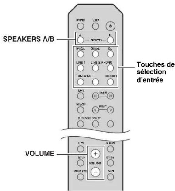 YAMAHA RN303D - Lecture d'une source - 1