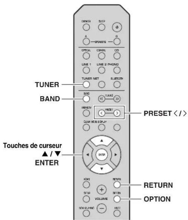 YAMAHA RN303D - Note - 1