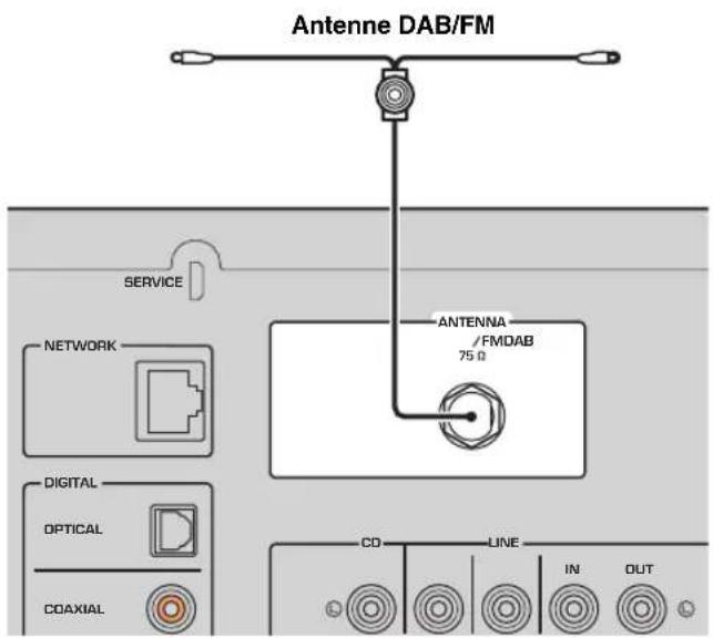 YAMAHA RN303D - Raccordement de l'antenne DAB/FM (R-N303D) - 2