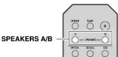 YAMAHA RN303D - Note - 2