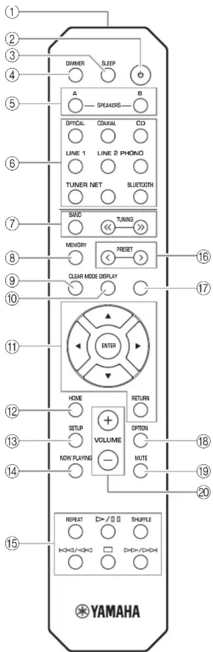 YAMAHA RN303D - Telekommande - 1