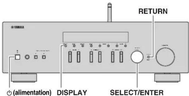 YAMAHA RN303D - Configuration des paramétres du système (menu ADVANCED SETUP) - 1