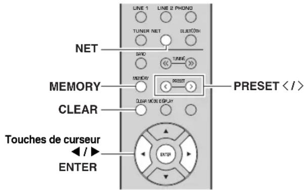 YAMAHA RN303D - Note - 1