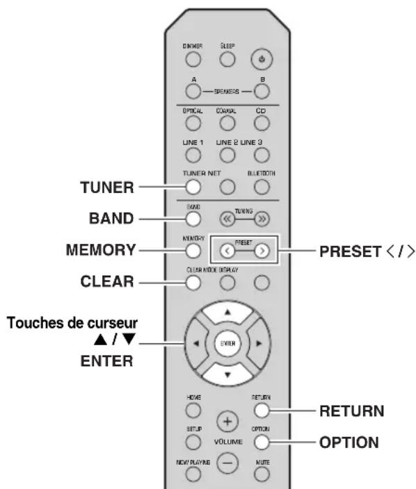 YAMAHA RN303D - Note - 1