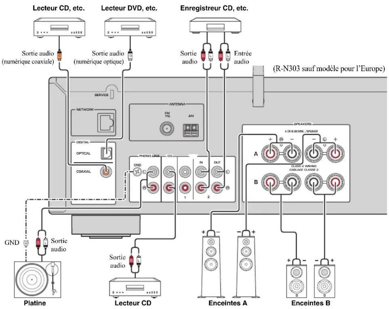 YAMAHA RN303D - ATTENTION - 1