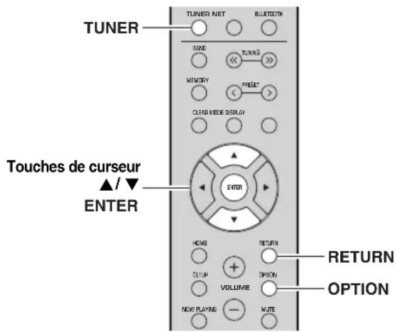 YAMAHA RN303D - Réception automatique d'informations sur la circulation routière (R-N303 uniquement) - 1