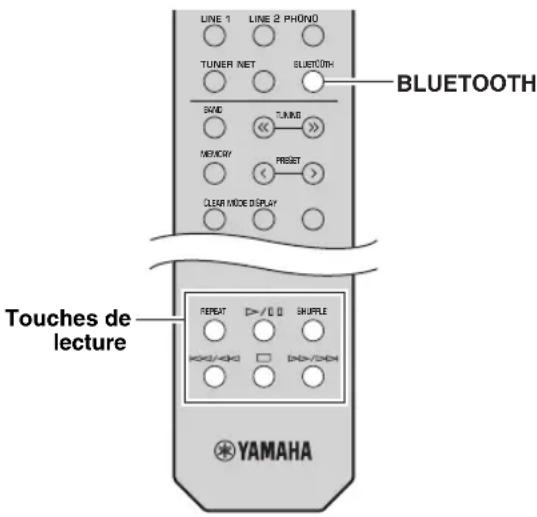 YAMAHA RN303D - Lecture de contenus sur dispositifs Bluetooth - 1