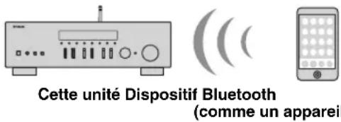 YAMAHA RN303D - Lecture de musique via Bluetooth - 1