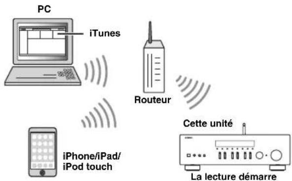 YAMAHA RN303D - Lecture de musique via AirPlay - 1