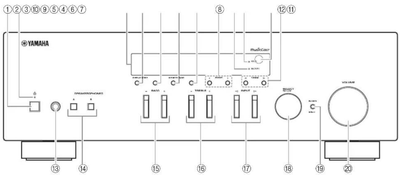 YAMAHA RN303D - Panneau avant - 1