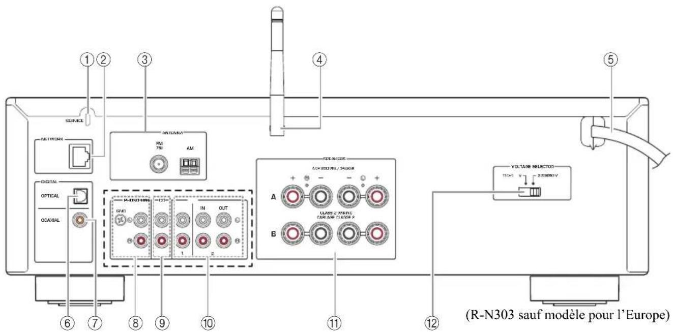YAMAHA RN303D - Panneau arrête - 1