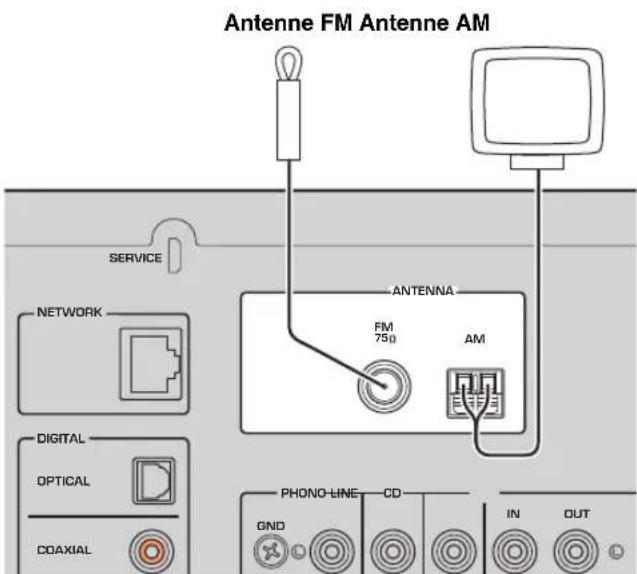 YAMAHA RN303D - Raccordement de l'antenne DAB/FM (R-N303D) - 1