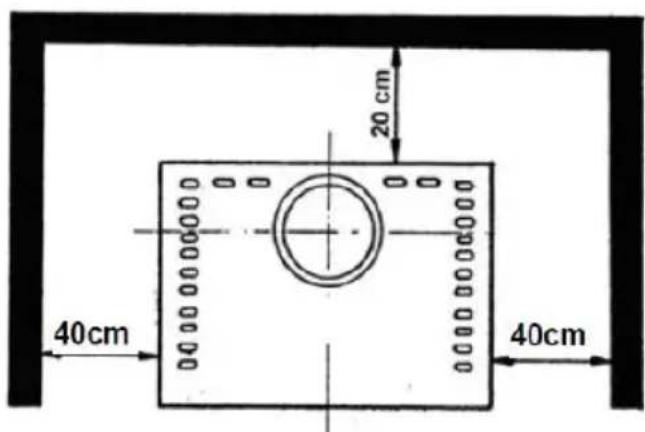 Wamsler Orpheus OFW - Distanze di sicurezza - 2