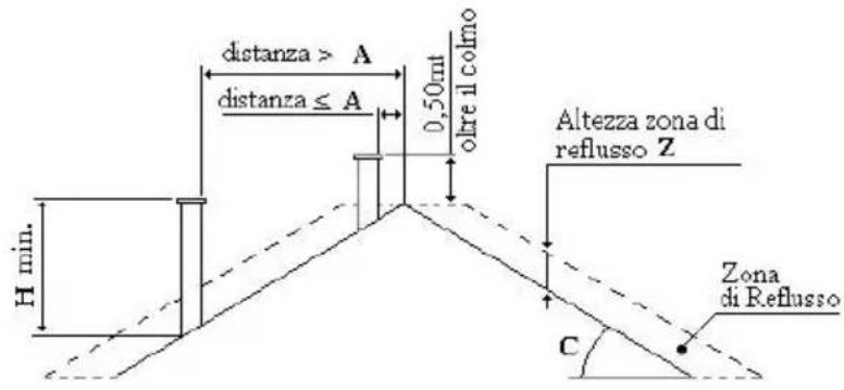 Wamsler Orpheus OFW - COMIGNOLO - 2