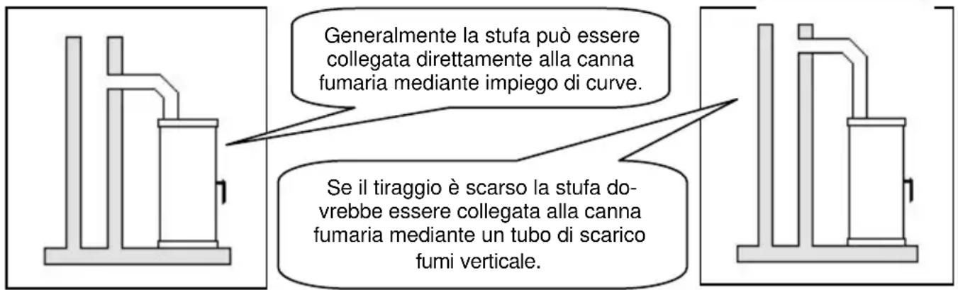 Wamsler Orpheus OFW - ATTENZIONE! - 2