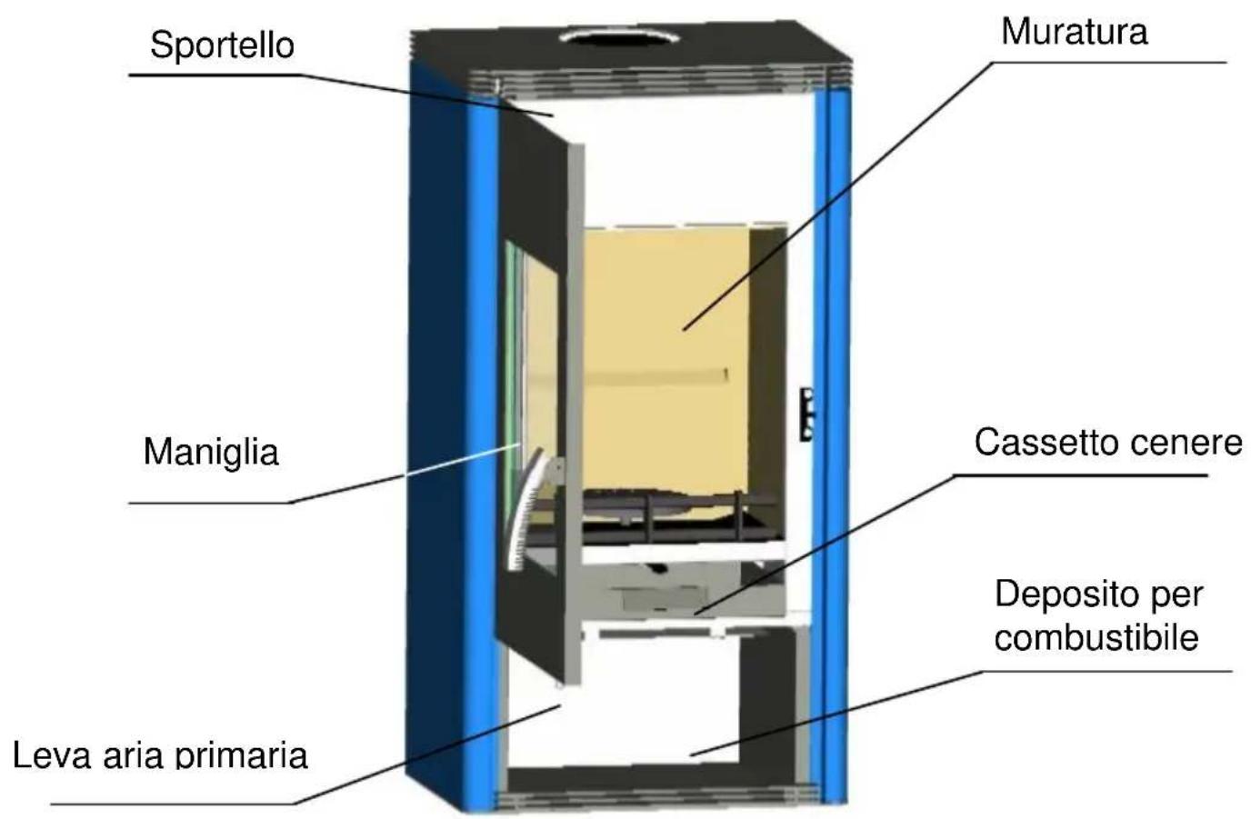 Wamsler Orpheus OFW - Istruzioni per l'uso - 2