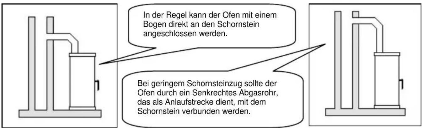 Wamsler Orpheus OFW - ACHTUNG: - 1